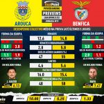 GoalPoint-Preview-Jornada19-Arouca-Benfica-Liga-Bwin-202122-infog