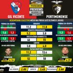 GoalPoint-Preview-Jornada19-Gil-Vicente-Portimonense-Liga-Bwin-202122-infog
