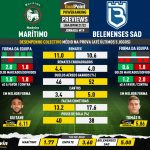 GoalPoint-Preview-Jornada19-Maritimo-Belenenses-SAD-Liga-Bwin-202122-infog