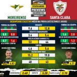GoalPoint-Preview-Jornada19-Moreirense-Santa-Clara-Liga-Bwin-202122-infog