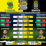 GoalPoint-Preview-Jornada19-Pacos-Boavista-Liga-Bwin-202122-infog