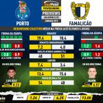 GoalPoint-Preview-Jornada19-Porto-Famalicao-Liga-Bwin-202122-infog