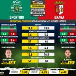 GoalPoint-Preview-Jornada19-Sporting-Braga-Liga-Bwin-202122-infog