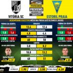 GoalPoint-Preview-Jornada19-Vitoria-SC-Estoril-Liga-Bwin-202122-infog