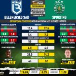 GoalPoint-Preview-Jornada20-Belenenses-SAD-Sporting-Liga-Bwin-202122-infog