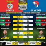 GoalPoint-Preview-Jornada20-Benfica-Gil-Vicente-Liga-Bwin-202122-infog