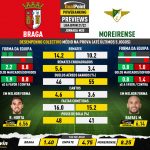 GoalPoint-Preview-Jornada20-Braga-Moreirense-Liga-Bwin-202122-infog