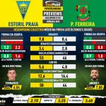 GoalPoint-Preview-Jornada20-Estoril-Pacos-Liga-Bwin-202122-infog