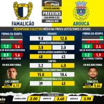 GoalPoint-Preview-Jornada20-Famalicao-Arouca-Liga-Bwin-202122-infog