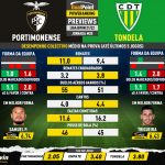 GoalPoint-Preview-Jornada20-Portimonense-Tondela-Liga-Bwin-202122-infog