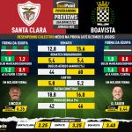 GoalPoint-Preview-Jornada20-Santa-Clara-Boavista-Liga-Bwin-202122-infog