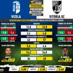 GoalPoint-Preview-Jornada20-Vizela-Vitoria-SC-Liga-Bwin-202122-infog