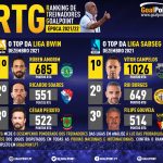 GoalPoint-RTG-Dezembro-2021-Infog