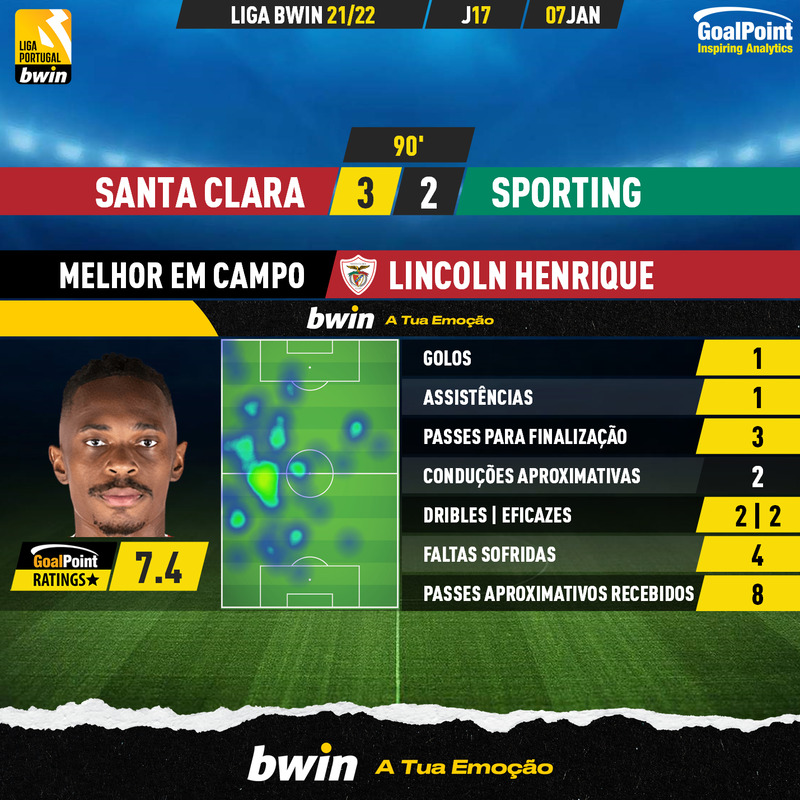 GoalPoint-Santa-Clara-Sporting-Liga-Bwin-202122-MVP