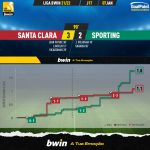 GoalPoint-Santa-Clara-Sporting-Liga-Bwin-202122-xG