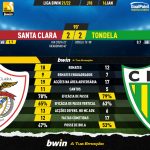 GoalPoint-Santa-Clara-Tondela-Liga-Bwin-202122-90m