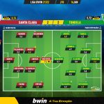 GoalPoint-Santa-Clara-Tondela-Liga-Bwin-202122-Ratings