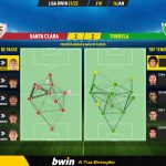 GoalPoint-Santa-Clara-Tondela-Liga-Bwin-202122-pass-network