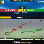 GoalPoint-Santa-Clara-Tondela-Liga-Bwin-202122-xG
