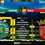 GoalPoint-Sporting-Braga-Liga-Bwin-202122-90m