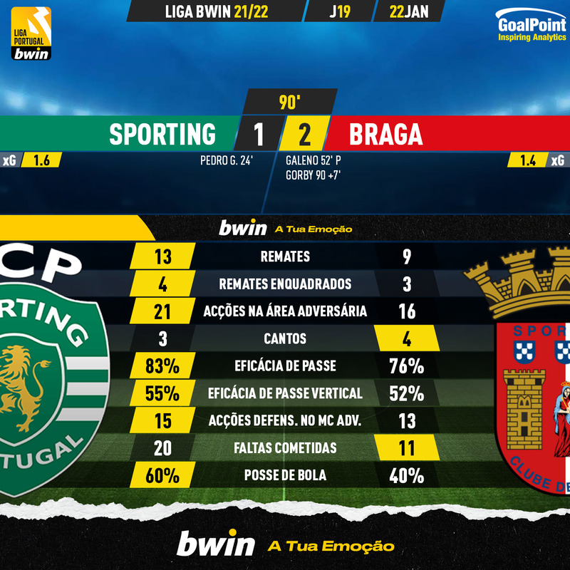 GoalPoint-Sporting-Braga-Liga-Bwin-202122-90m