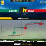GoalPoint-Sporting-Braga-Liga-Bwin-202122-xG