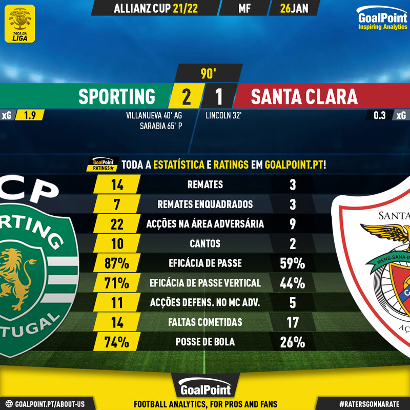 GoalPoint-Sporting-Santa-Clara-Taca-da-Liga-202122-90m