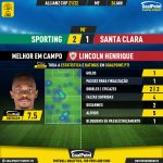 GoalPoint-Sporting-Santa-Clara-Taca-da-Liga-202122-MVP