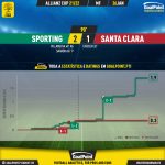 GoalPoint-Sporting-Santa-Clara-Taca-da-Liga-202122-xG