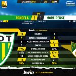 GoalPoint-Tondela-Moreirense-Liga-Bwin-202122-90m