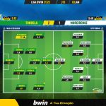 GoalPoint-Tondela-Moreirense-Liga-Bwin-202122-Ratings