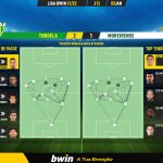 GoalPoint-Tondela-Moreirense-Liga-Bwin-202122-pass-network
