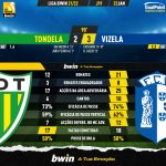 GoalPoint-Tondela-Vizela-Liga-Bwin-202122-90m