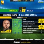 GoalPoint-Tondela-Vizela-Liga-Bwin-202122-MVP