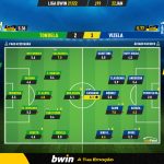 GoalPoint-Tondela-Vizela-Liga-Bwin-202122-Ratings
