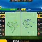 GoalPoint-Tondela-Vizela-Liga-Bwin-202122-pass-network