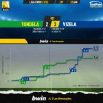 GoalPoint-Tondela-Vizela-Liga-Bwin-202122-xG