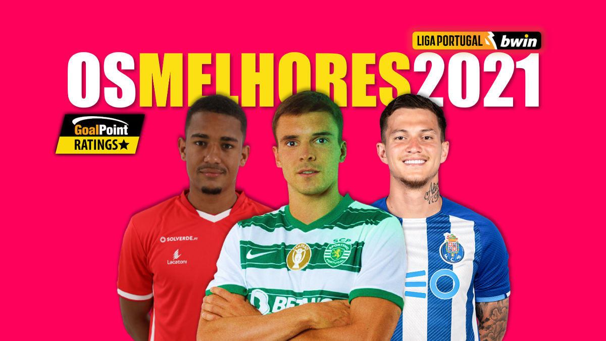20 MELHORES PROMESSAS PORTUGUESAS do FIFA 21! 🇵🇹 