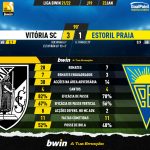 GoalPoint-Vitoria-SC-Estoril-Liga-Bwin-202122-90m