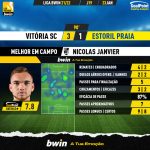 GoalPoint-Vitoria-SC-Estoril-Liga-Bwin-202122-MVP
