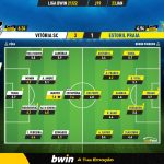 GoalPoint-Vitoria-SC-Estoril-Liga-Bwin-202122-Ratings