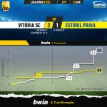 GoalPoint-Vitoria-SC-Estoril-Liga-Bwin-202122-xG