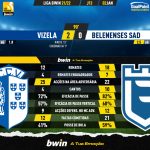 GoalPoint-Vizela-Belenenses-SAD-Liga-Bwin-202122-90m
