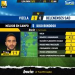GoalPoint-Vizela-Belenenses-SAD-Liga-Bwin-202122-MVP