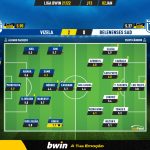 GoalPoint-Vizela-Belenenses-SAD-Liga-Bwin-202122-Ratings