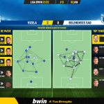 GoalPoint-Vizela-Belenenses-SAD-Liga-Bwin-202122-pass-network