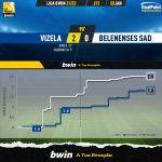 GoalPoint-Vizela-Belenenses-SAD-Liga-Bwin-202122-xG