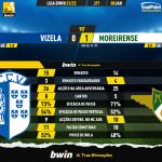 GoalPoint-Vizela-Moreirense-Liga-Bwin-202122-90m
