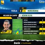 GoalPoint-Vizela-Moreirense-Liga-Bwin-202122-MVP