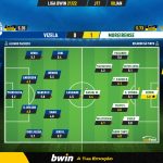 GoalPoint-Vizela-Moreirense-Liga-Bwin-202122-Ratings